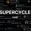 supercycle(real)